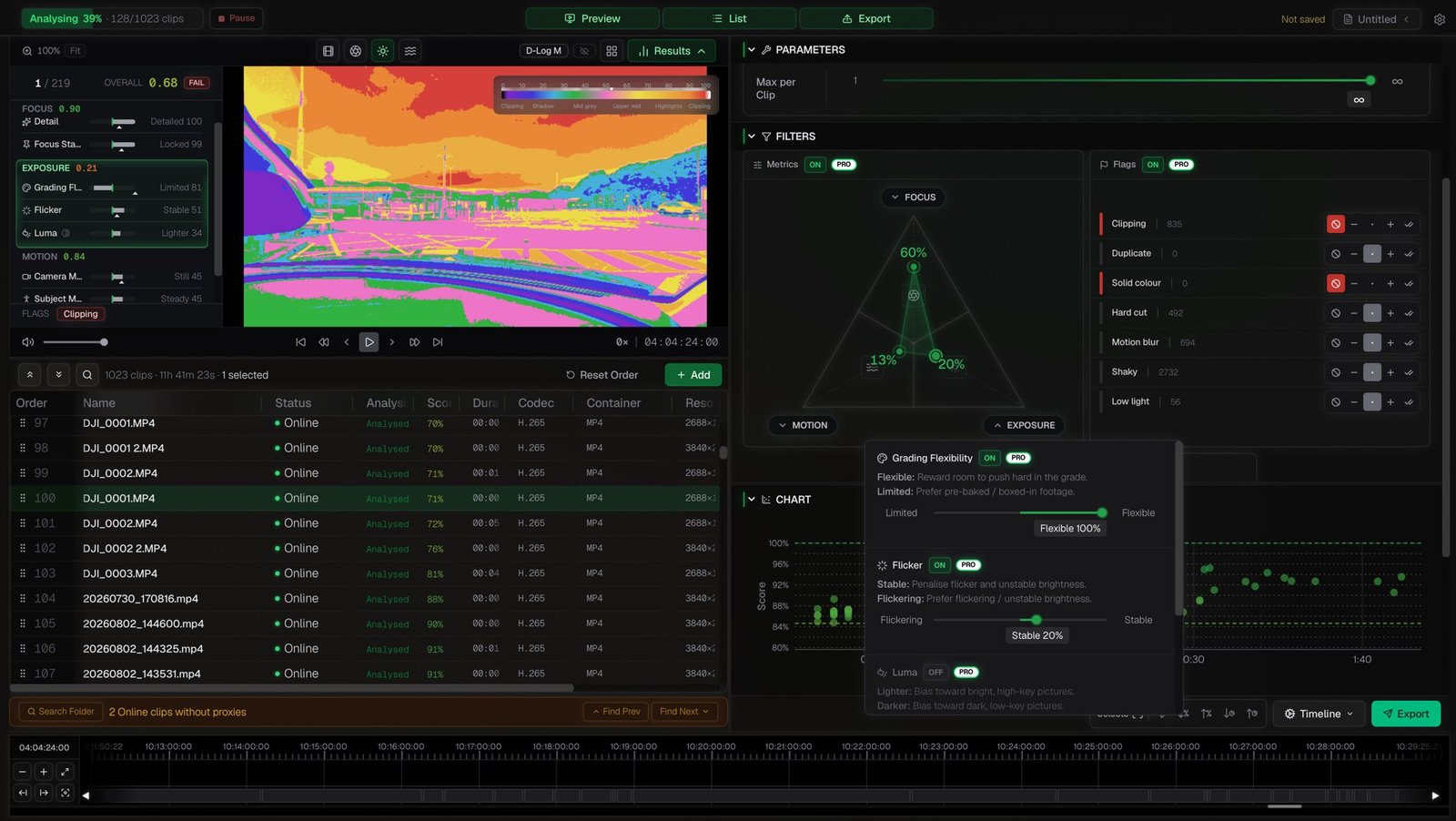 Cutdown analysing 1,023 clips, with a false-colour exposure view, metric filters, flag counts and a score chart